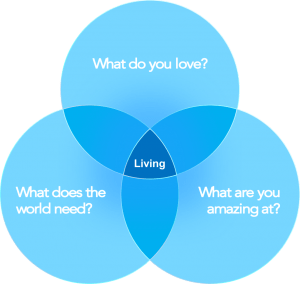 Career Venn Diagram